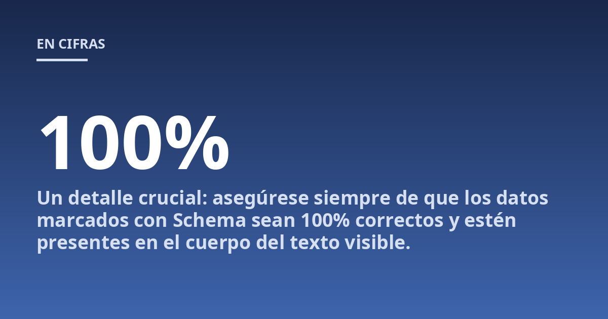 Un detalle crucial: asegúrese siempre de que los datos marcados con Schema sean 100% correctos y estén presentes en el cuerpo del texto visible.