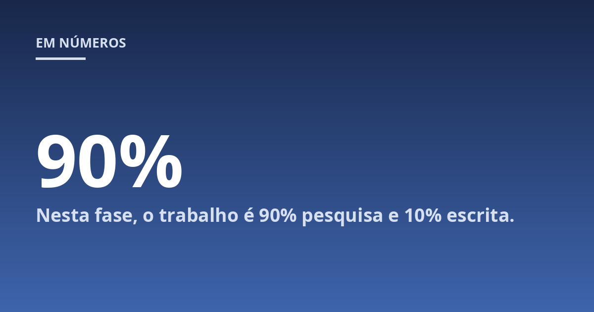 Nesta fase, o trabalho é 90% pesquisa e 10% escrita.