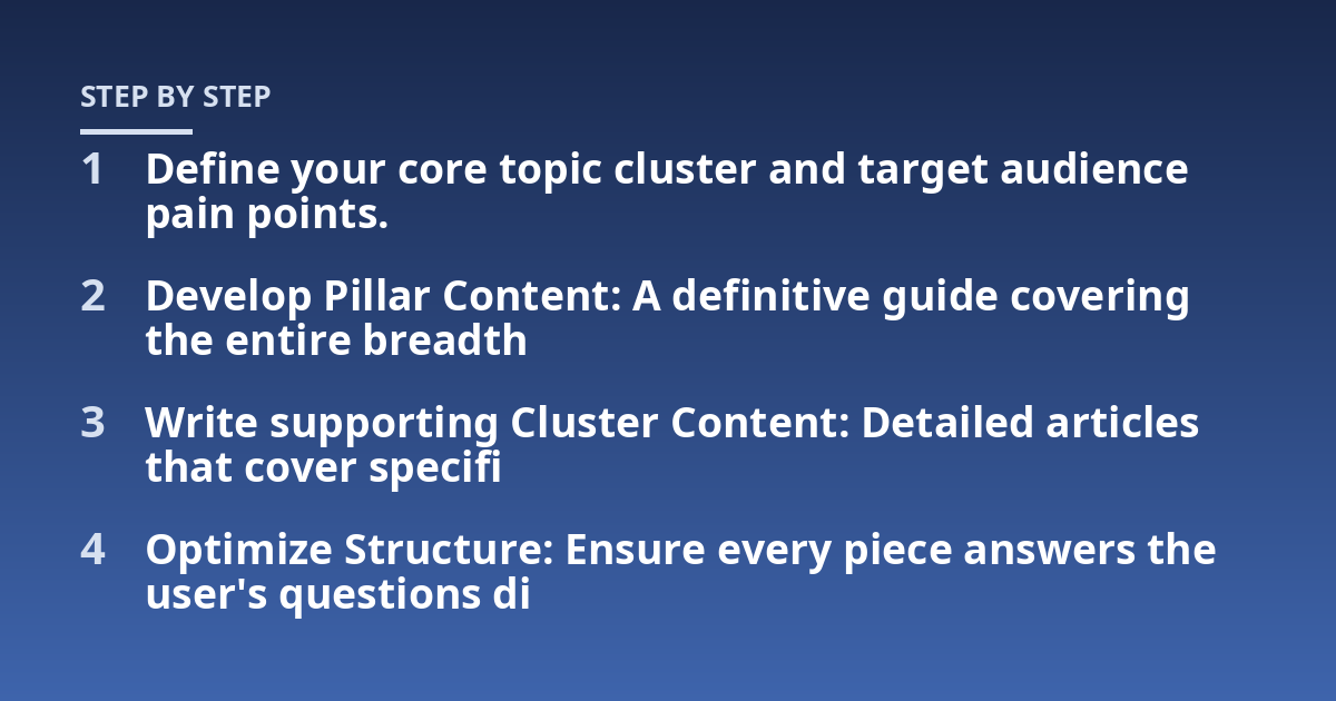 Define your core topic cluster and target audience pain points.; Develop Pillar Content: A definitive guide covering the entire breadth; Write supporting Cluster Content: Detailed articles that cover specifi; Optimize St