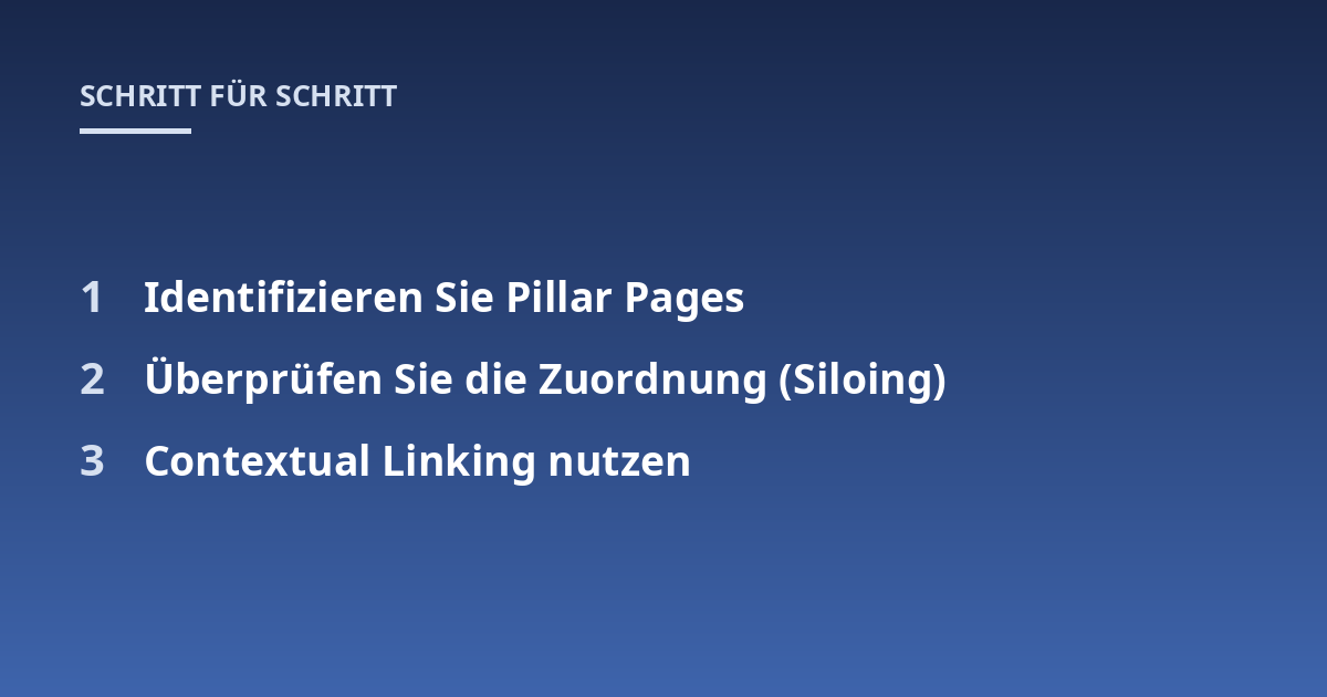 Identifizieren Sie Pillar Pages; Überprüfen Sie die Zuordnung (Siloing); Contextual Linking nutzen