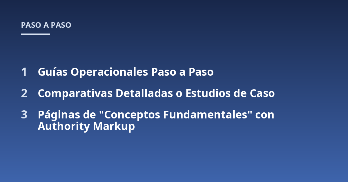 Guías Operacionales Paso a Paso; Comparativas Detalladas o Estudios de Caso; Páginas de "Conceptos Fundamentales" con Authority Markup
