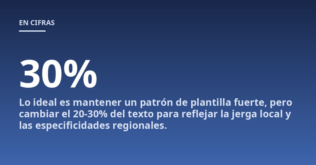 Lo ideal es mantener un patrón de plantilla fuerte, pero cambiar el 20-30% del texto para reflejar la jerga local y las especificidades regionales.