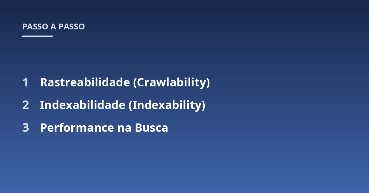 Rastreabilidade (Crawlability); Indexabilidade (Indexability); Performance na Busca
