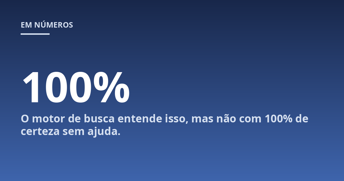 O motor de busca entende isso, mas não com 100% de certeza sem ajuda.