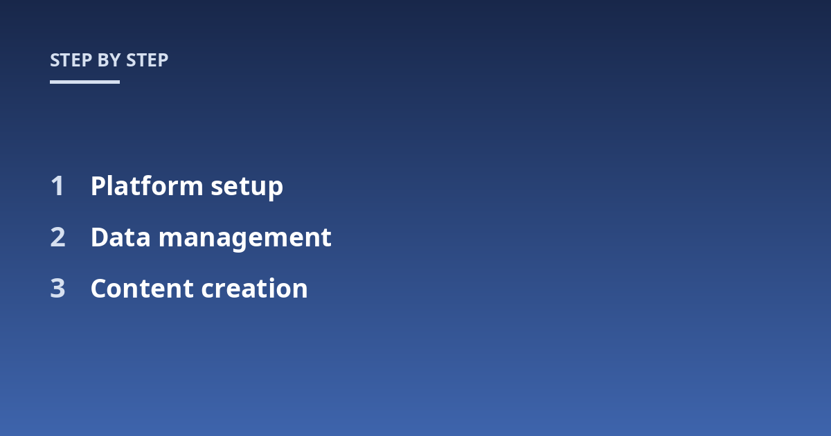Platform setup; Data management; Content creation