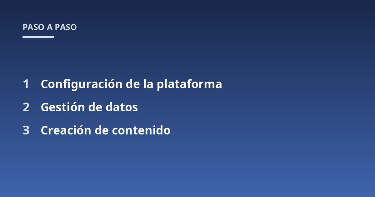 Configuración de la plataforma; Gestión de datos; Creación de contenido