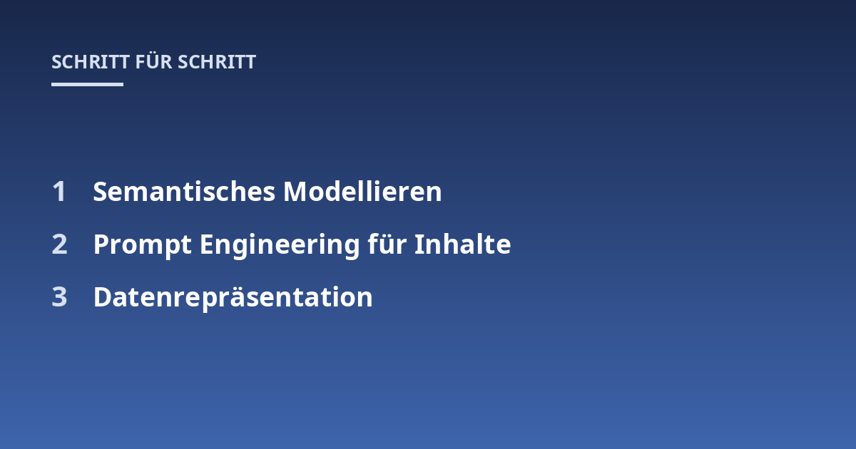Semantisches Modellieren; Prompt Engineering für Inhalte; Datenrepräsentation