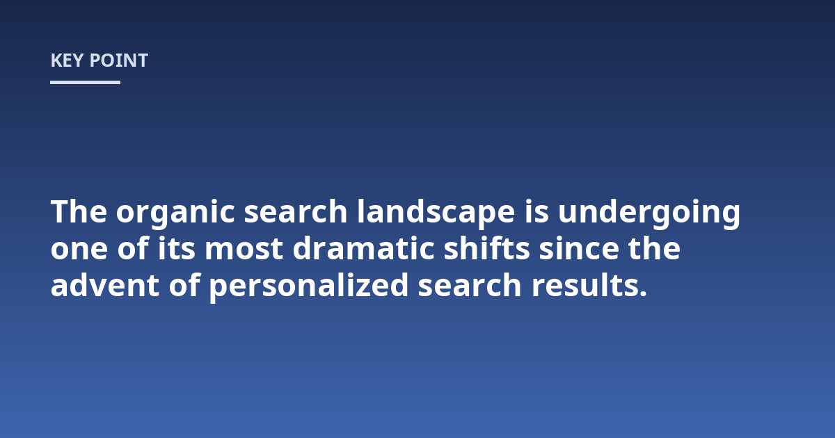The organic search landscape is undergoing one of its most dramatic shifts since the advent of personalized search results.