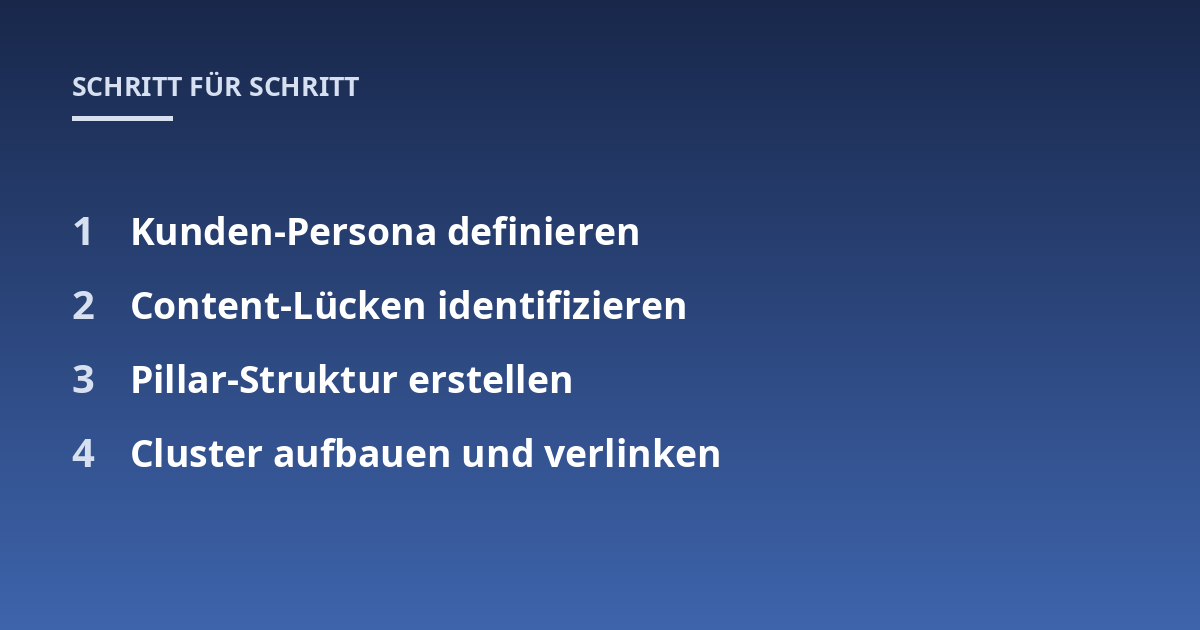 Kunden-Persona definieren; Content-Lücken identifizieren; Pillar-Struktur erstellen; Cluster aufbauen und verlinken