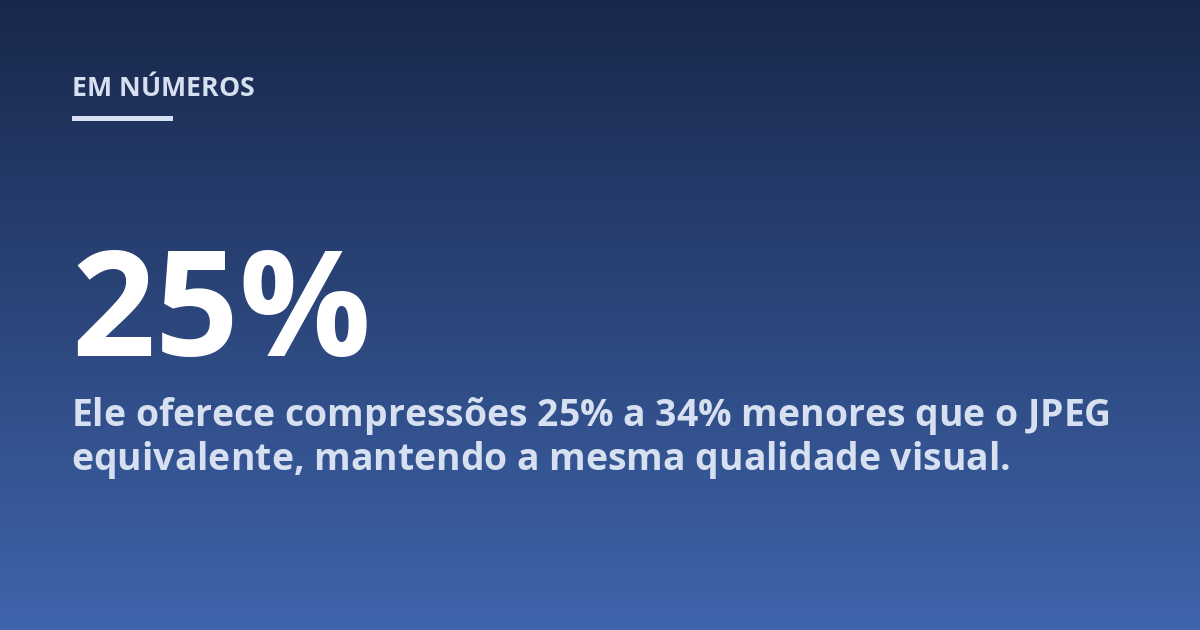 Ele oferece compressões 25% a 34% menores que o JPEG equivalente, mantendo a mesma qualidade visual.