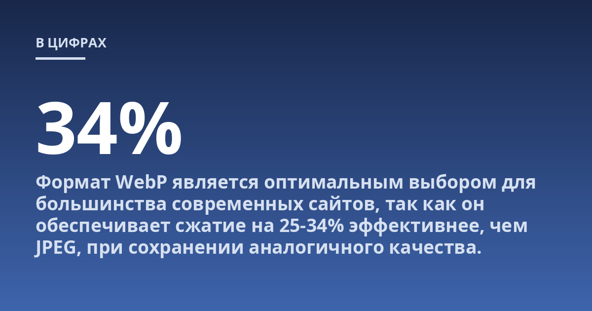 Формат WebP является оптимальным выбором для большинства современных сайтов, так как он обеспечивает сжатие на 25-34% эффективнее, чем JPEG, при сохранении аналогичного качества.