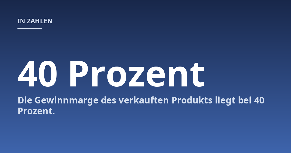Die Gewinnmarge des verkauften Produkts liegt bei 40 Prozent.