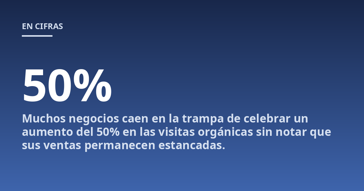 Muchos negocios caen en la trampa de celebrar un aumento del 50% en las visitas orgánicas sin notar que sus ventas permanecen estancadas.