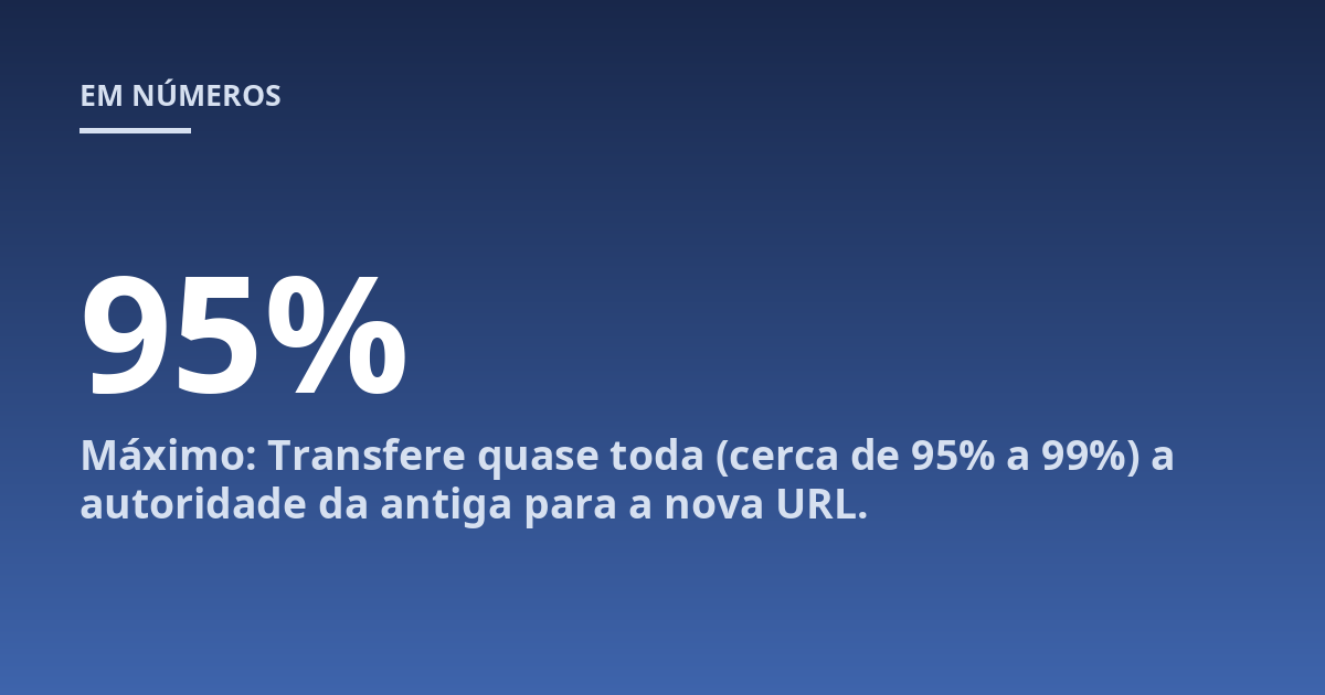 Máximo: Transfere quase toda (cerca de 95% a 99%) a autoridade da antiga para a nova URL.
