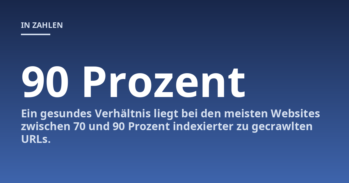Ein gesundes Verhältnis liegt bei den meisten Websites zwischen 70 und 90 Prozent indexierter zu gecrawlten URLs.