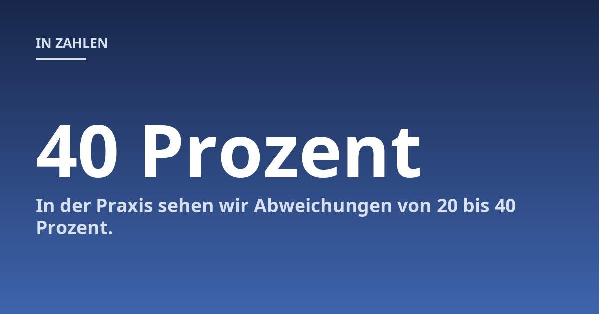 In der Praxis sehen wir Abweichungen von 20 bis 40 Prozent.