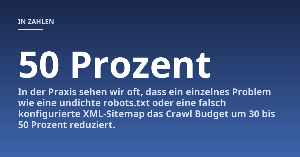 In der Praxis sehen wir oft, dass ein einzelnes Problem wie eine undichte robots.txt oder eine falsch konfigurierte XML-Sitemap das Crawl Budget um 30 bis 50 Prozent reduziert.