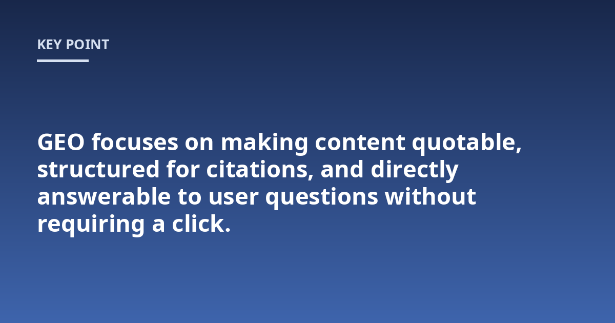 GEO focuses on making content quotable, structured for citations, and directly answerable to user questions without requiring a click.