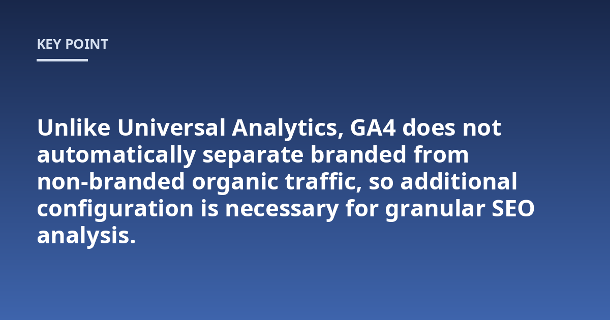 Unlike Universal Analytics, GA4 does not automatically separate branded from non-branded organic traffic, so additional configuration is necessary for granular SEO analysis.