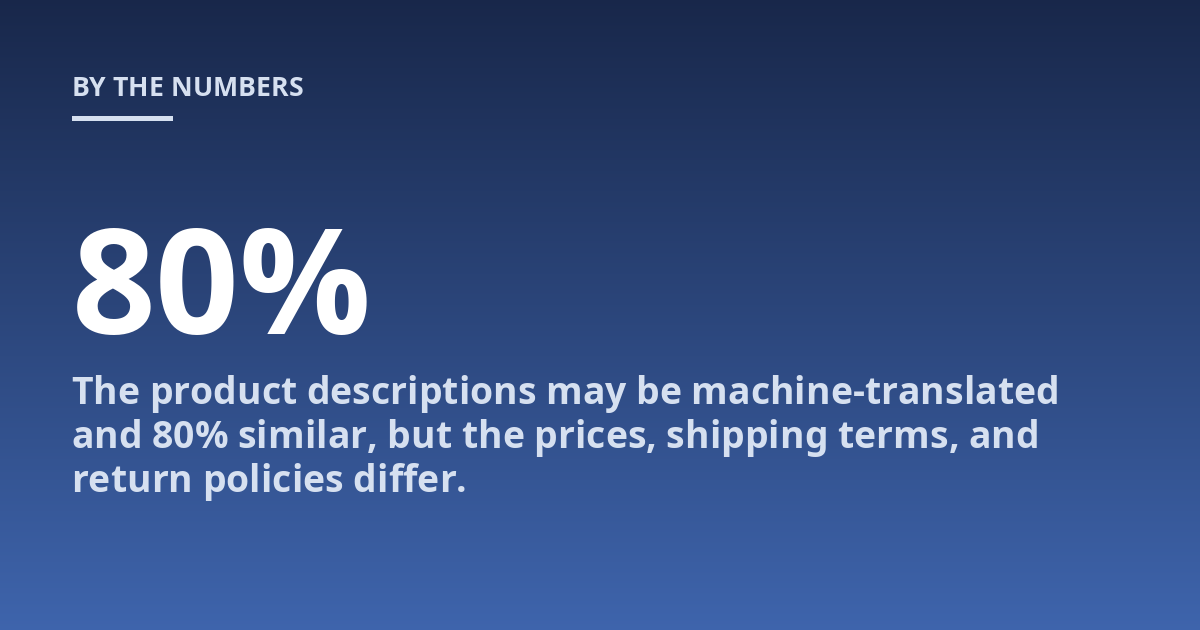 The product descriptions may be machine-translated and 80% similar, but the prices, shipping terms, and return policies differ.