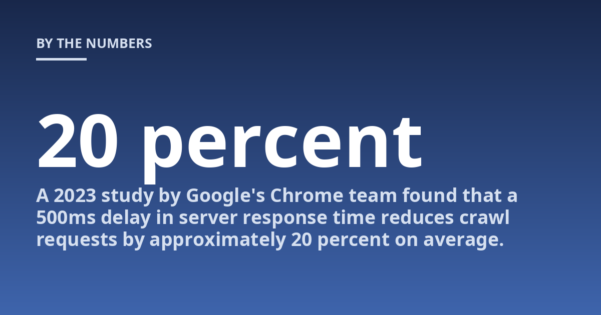A 2023 study by Google's Chrome team found that a 500ms delay in server response time reduces crawl requests by approximately 20 percent on average.