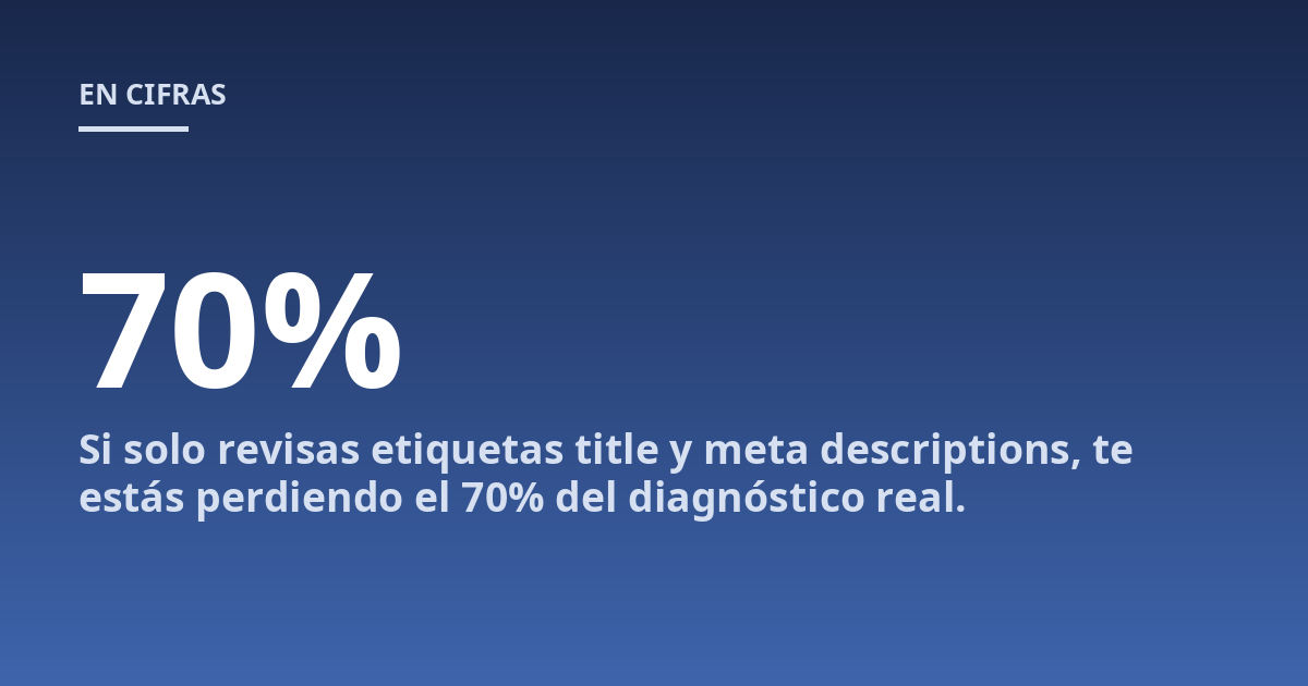 Si solo revisas etiquetas title y meta descriptions, te estás perdiendo el 70% del diagnóstico real.