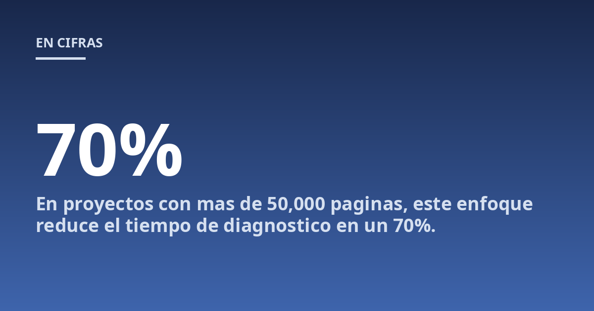 En proyectos con mas de 50,000 paginas, este enfoque reduce el tiempo de diagnostico en un 70%.