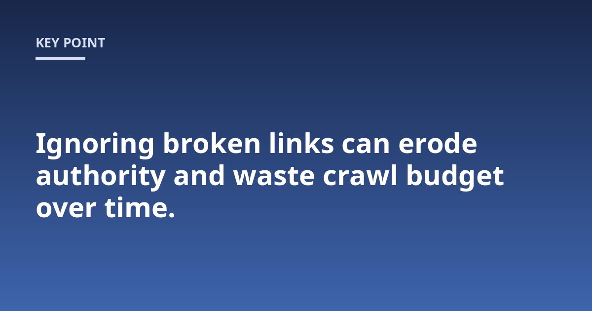 Ignoring broken links can erode authority and waste crawl budget over time.