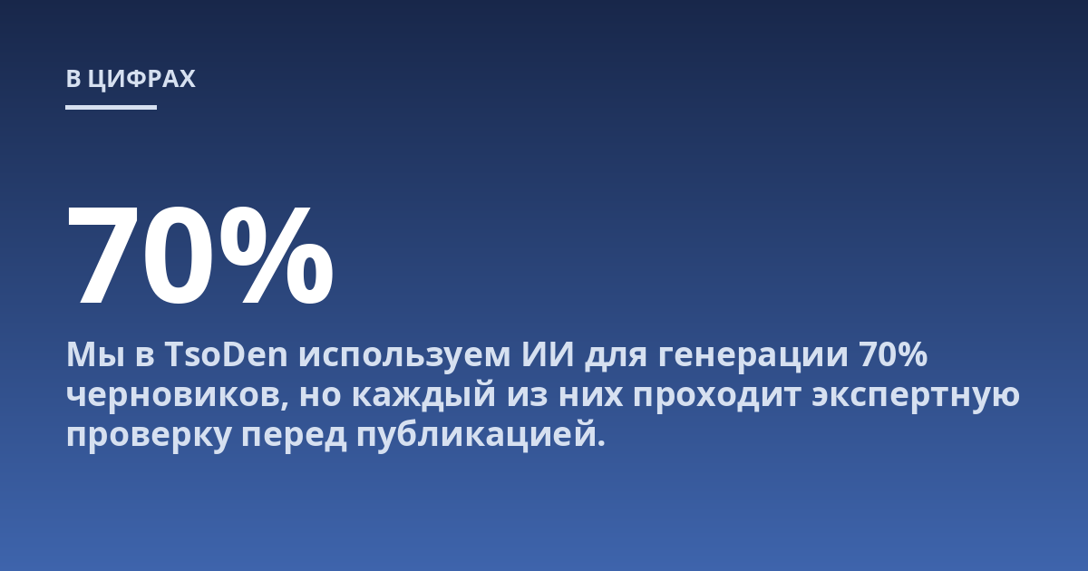 Мы в TsoDen используем ИИ для генерации 70% черновиков, но каждый из них проходит экспертную проверку перед публикацией.