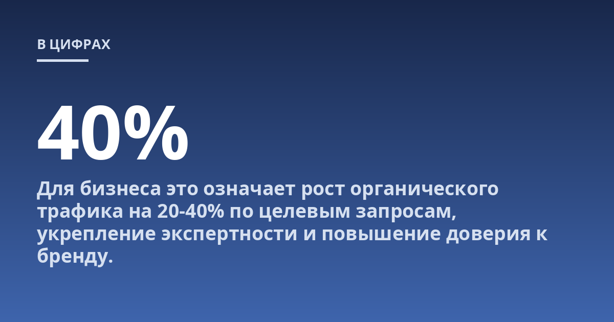 Для бизнеса это означает рост органического трафика на 20-40% по целевым запросам, укрепление экспертности и повышение доверия к бренду.