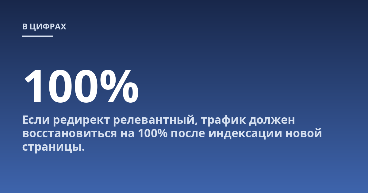 Если редирект релевантный, трафик должен восстановиться на 100% после индексации новой страницы.
