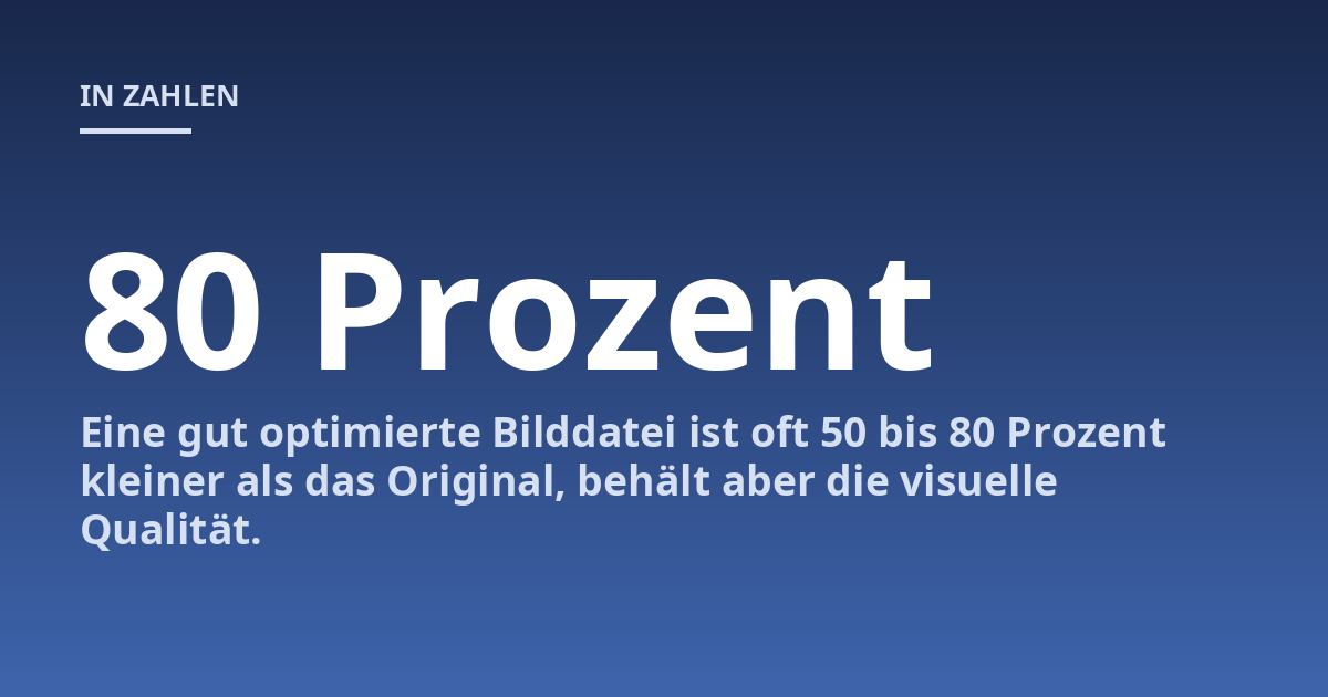 Eine gut optimierte Bilddatei ist oft 50 bis 80 Prozent kleiner als das Original, behält aber die visuelle Qualität.