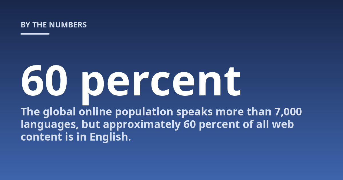The global online population speaks more than 7,000 languages, but approximately 60 percent of all web content is in English.