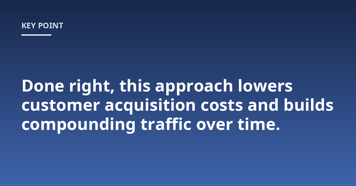 Done right, this approach lowers customer acquisition costs and builds compounding traffic over time.