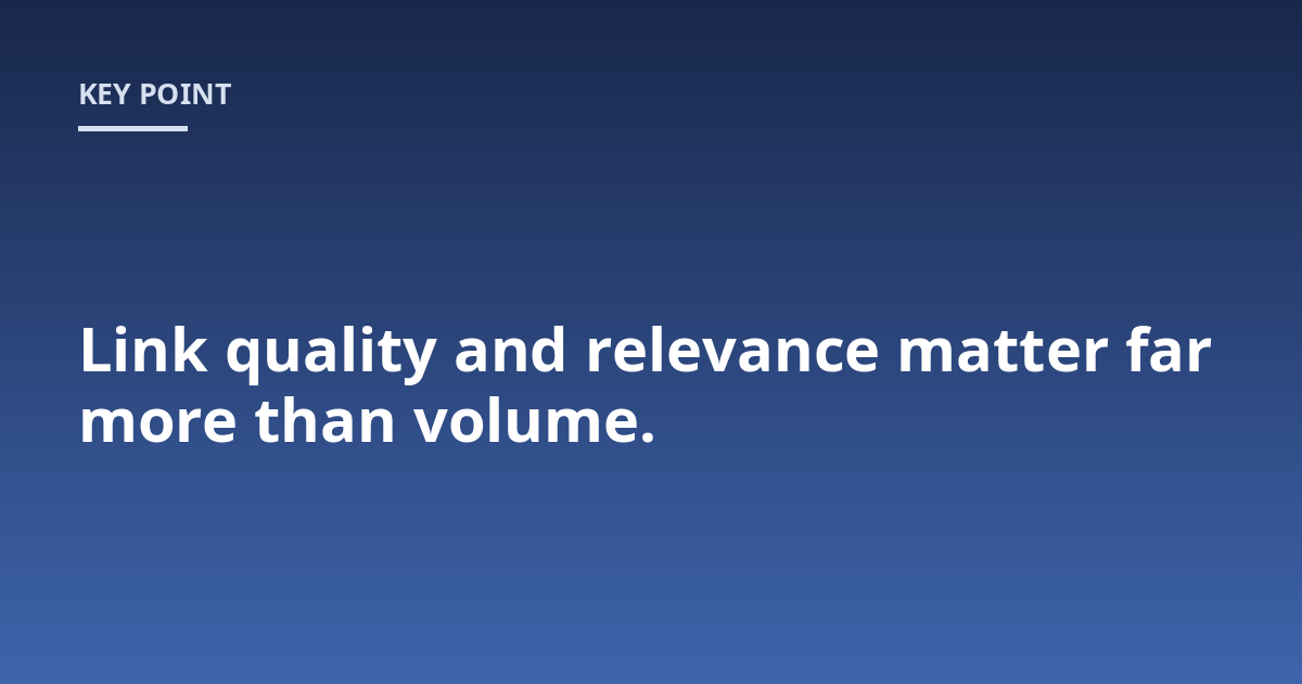 Link quality and relevance matter far more than volume.