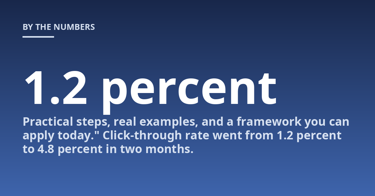 Practical steps, real examples, and a framework you can apply today." Click-through rate went from 1.2 percent to 4.8 percent in two months.