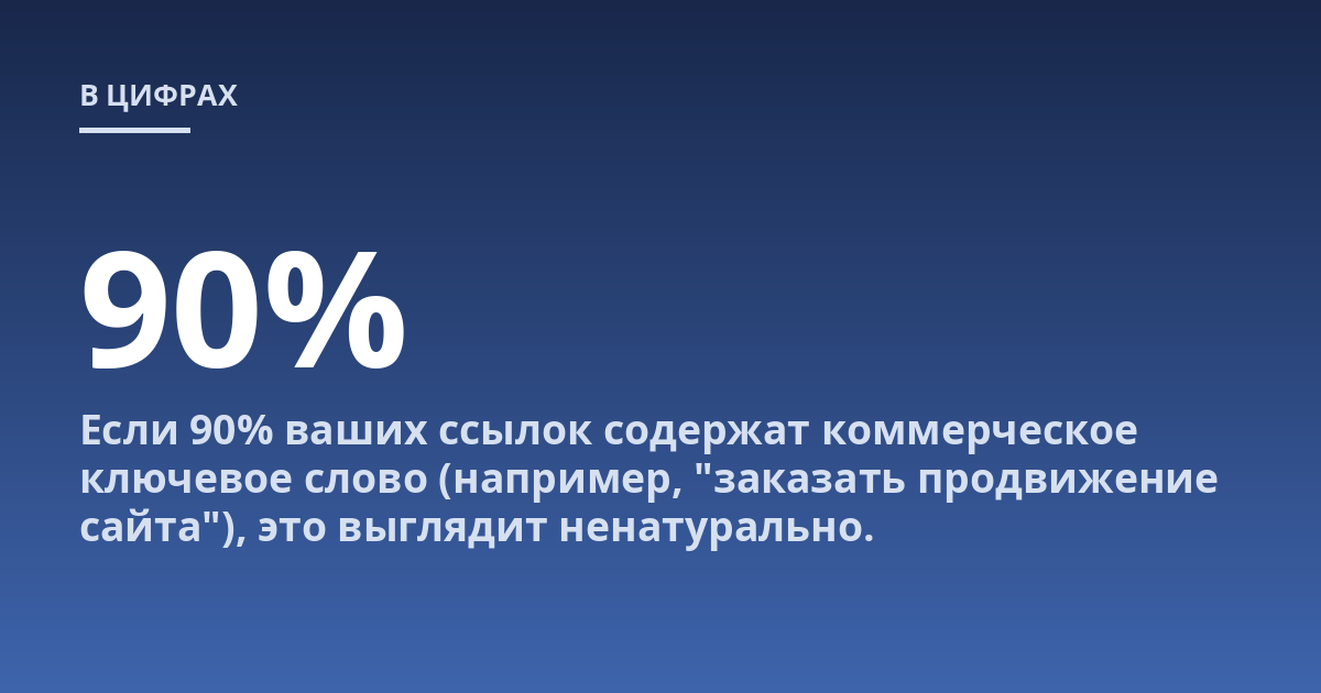 Если 90% ваших ссылок содержат коммерческое ключевое слово (например, "заказать продвижение сайта"), это выглядит ненатурально.