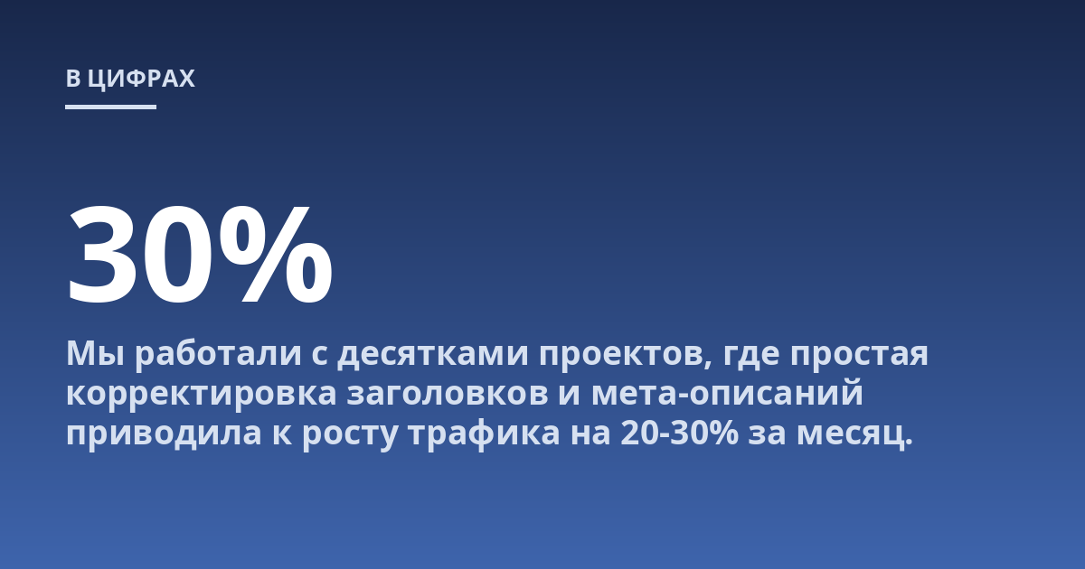 Мы работали с десятками проектов, где простая корректировка заголовков и мета-описаний приводила к росту трафика на 20-30% за месяц.