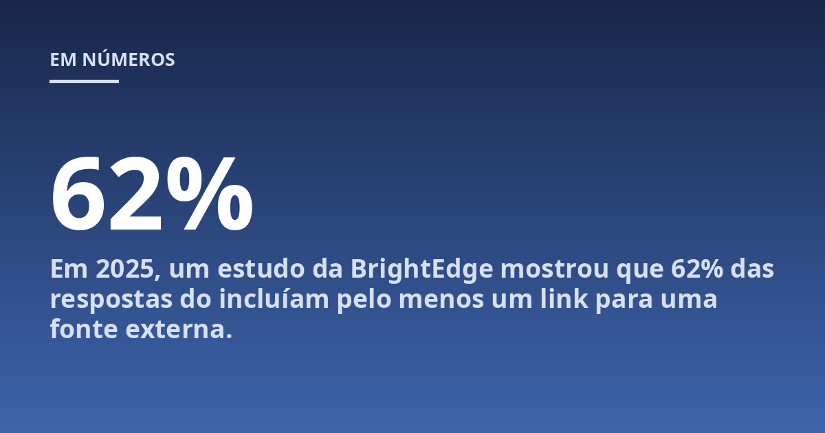 Em 2025, um estudo da BrightEdge mostrou que 62% das respostas do incluíam pelo menos um link para uma fonte externa.