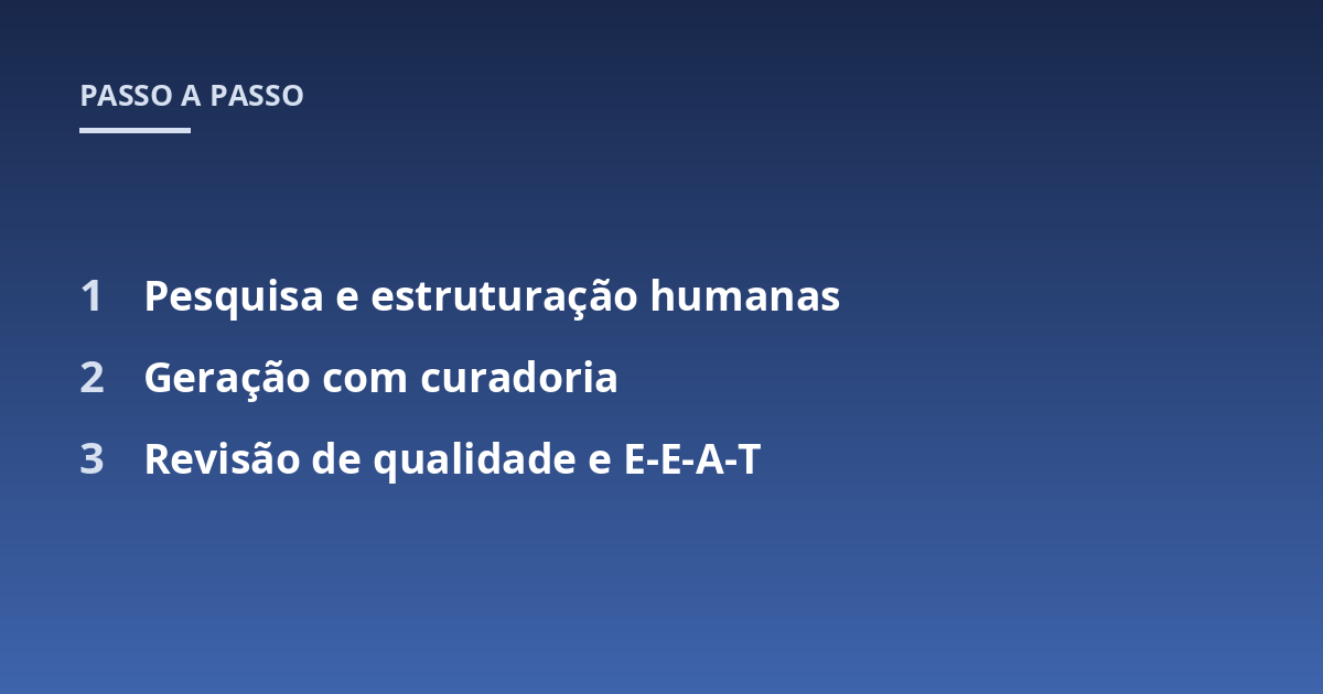 Pesquisa e estruturação humanas; Geração com curadoria; Revisão de qualidade e E-E-A-T
