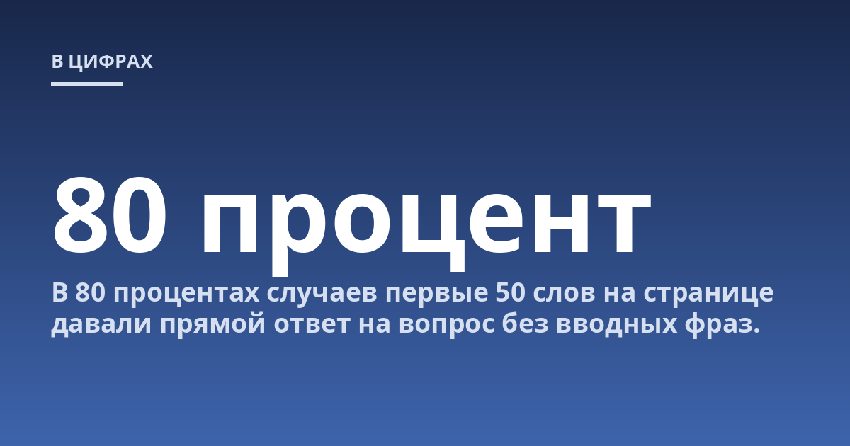 В 80 процентах случаев первые 50 слов на странице давали прямой ответ на вопрос без вводных фраз.