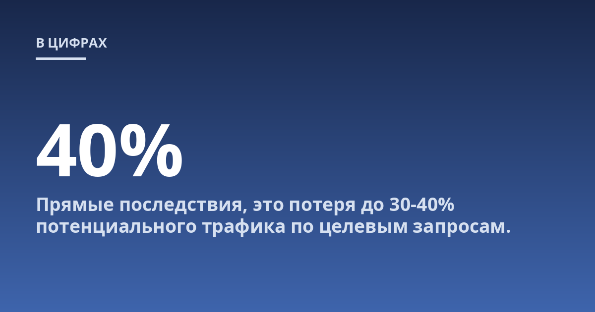 Прямые последствия, это потеря до 30-40% потенциального трафика по целевым запросам.