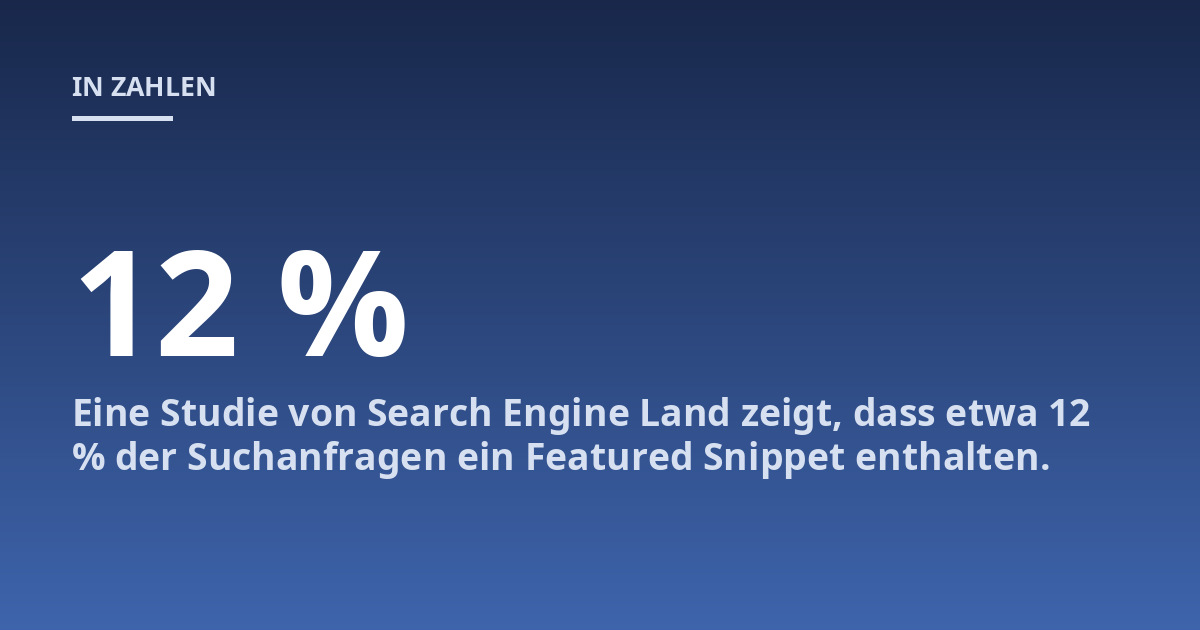 Eine Studie von Search Engine Land zeigt, dass etwa 12 % der Suchanfragen ein Featured Snippet enthalten.