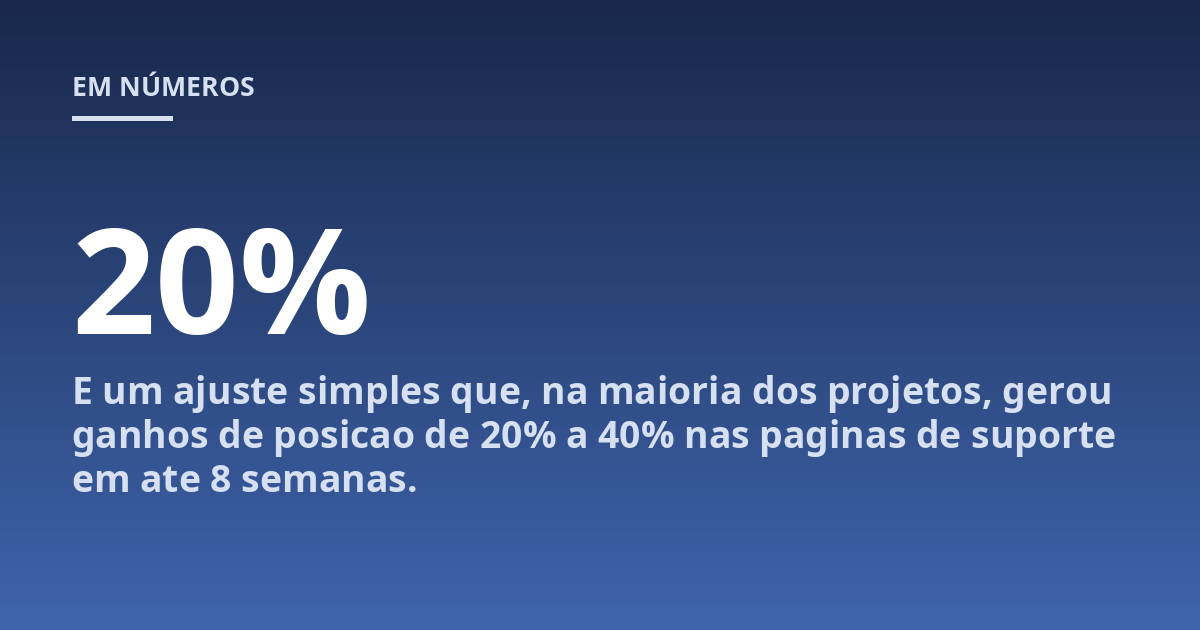 E um ajuste simples que, na maioria dos projetos, gerou ganhos de posicao de 20% a 40% nas paginas de suporte em ate 8 semanas.