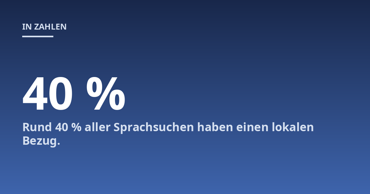 Rund 40 % aller Sprachsuchen haben einen lokalen Bezug.