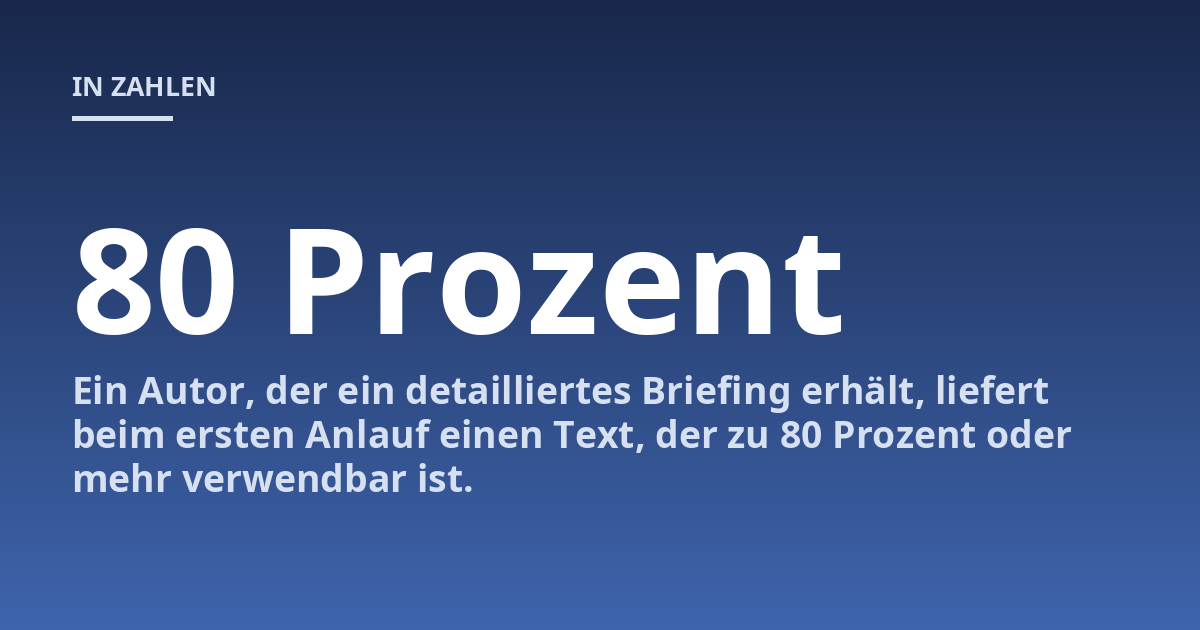 Ein Autor, der ein detailliertes Briefing erhält, liefert beim ersten Anlauf einen Text, der zu 80 Prozent oder mehr verwendbar ist.