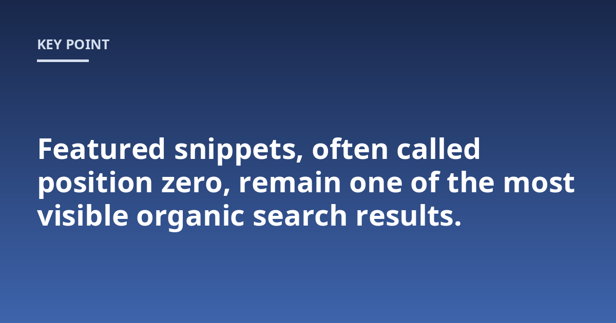 Featured snippets, often called position zero, remain one of the most visible organic search results.