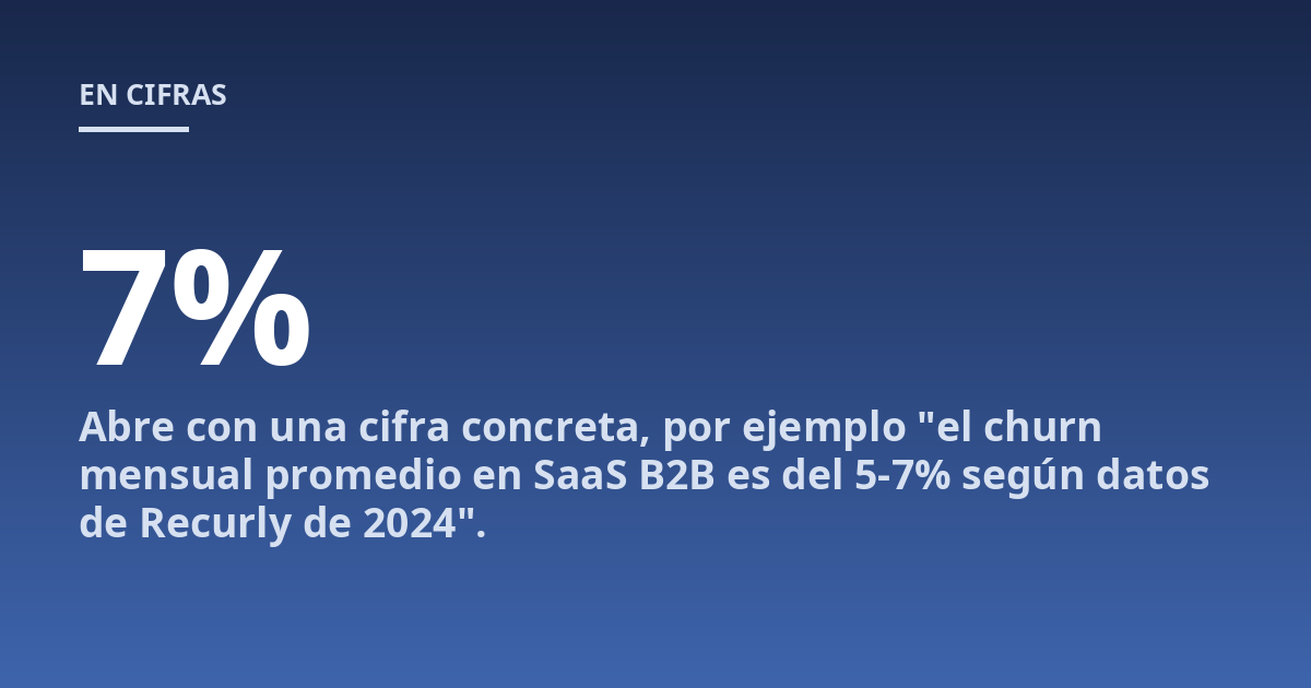 Abre con una cifra concreta, por ejemplo "el churn mensual promedio en SaaS B2B es del 5-7% según datos de Recurly de 2024".