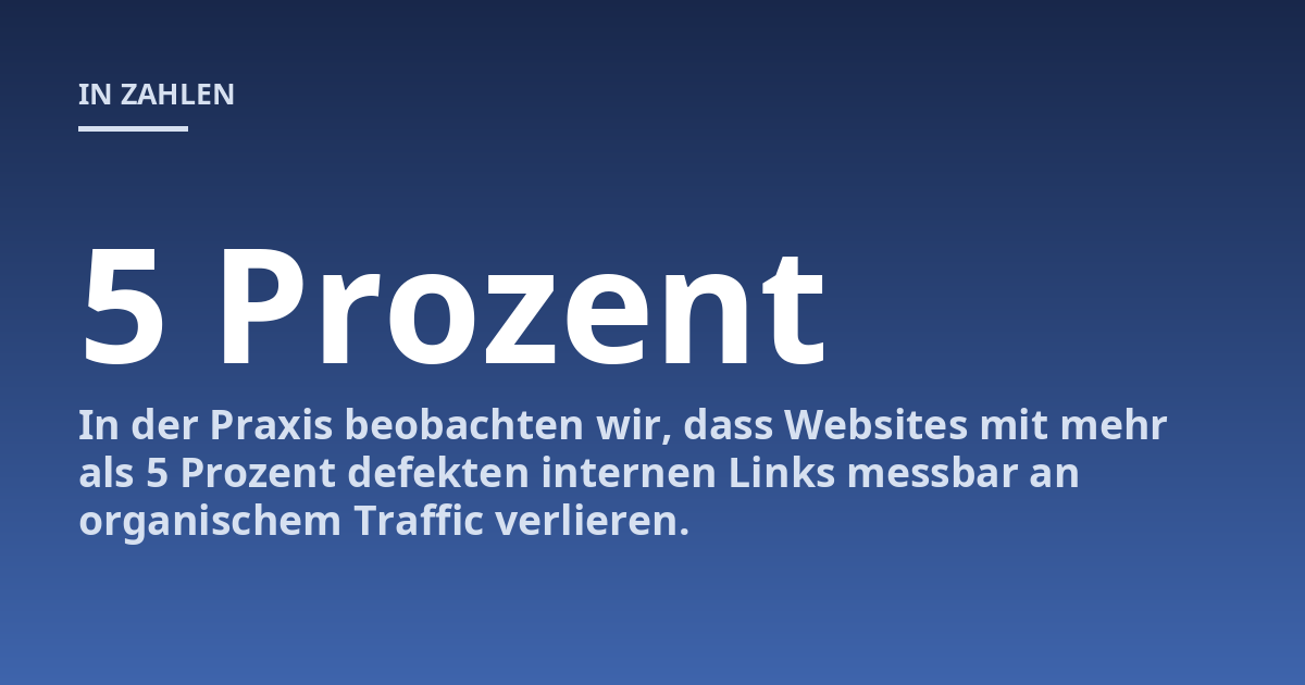 In der Praxis beobachten wir, dass Websites mit mehr als 5 Prozent defekten internen Links messbar an organischem Traffic verlieren.