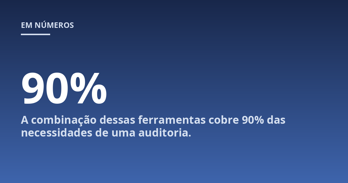 A combinação dessas ferramentas cobre 90% das necessidades de uma auditoria.